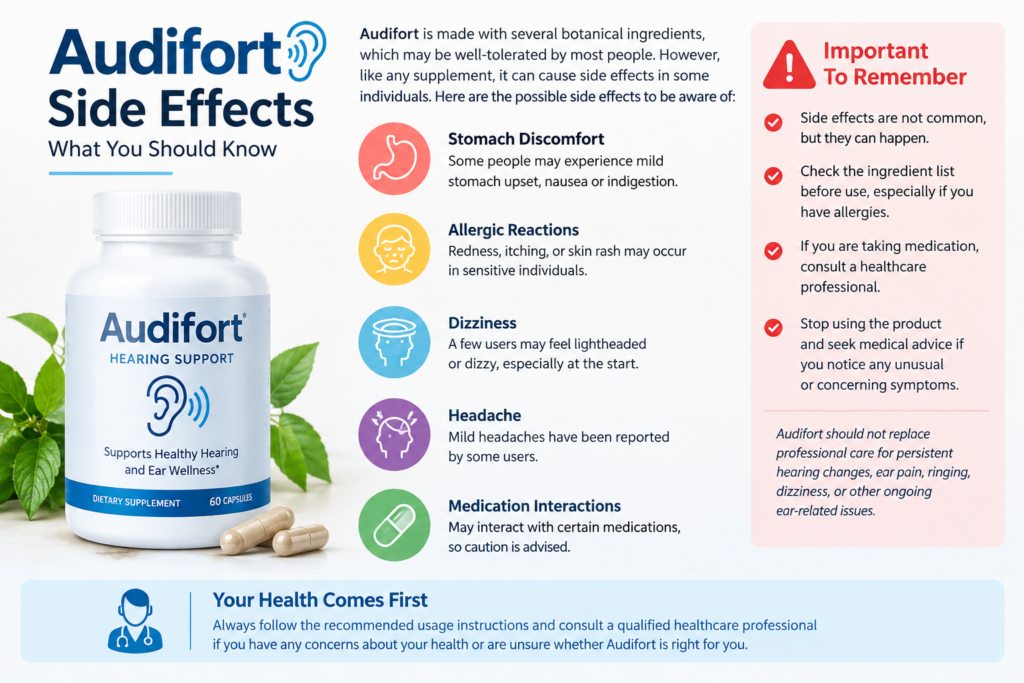 Audifort Reviews